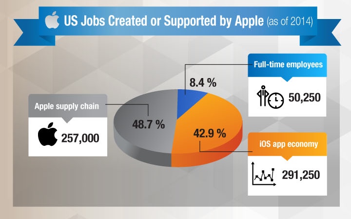一目了然！蘋果iPhone 6零件來源、供應商明細圖
