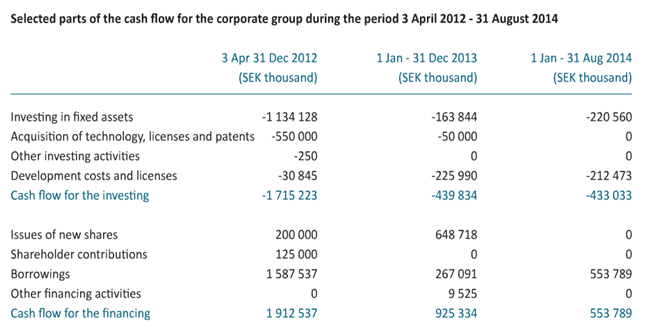 無(wú)盡的重組：國(guó)能電動(dòng)送別“金主”后的轉(zhuǎn)型危機(jī)