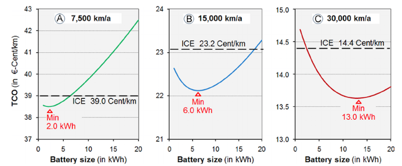 模塊化電池組：解決電動車續航里程恐懼癥