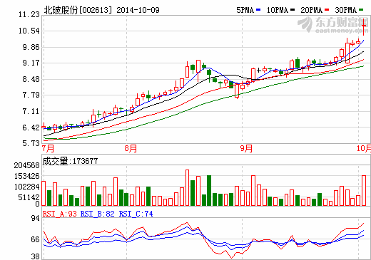 蘋果“送”1.75億元采購大單 總部大樓建設看中北玻股份產品
