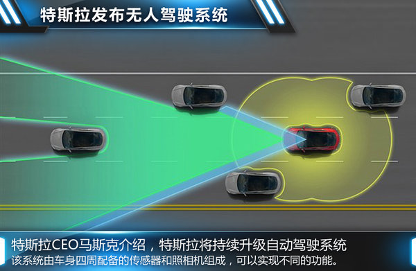 特斯拉推Model S四驅版 明年一季度入華