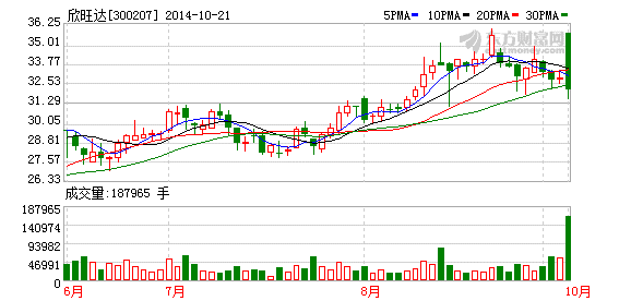 欣旺達：產業(yè)鏈整合大幕開啟 業(yè)績拐點強化