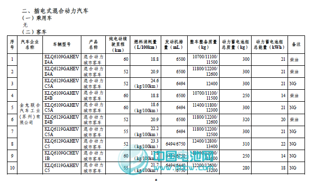 工信部和稅務總局發布第二批免征車輛購置稅新能源車車型目錄