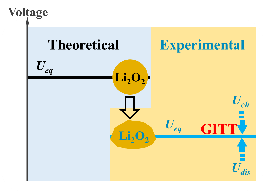 上海硅酸鹽所鋰空氣二次電池實用化研究獲系列進(jìn)展
