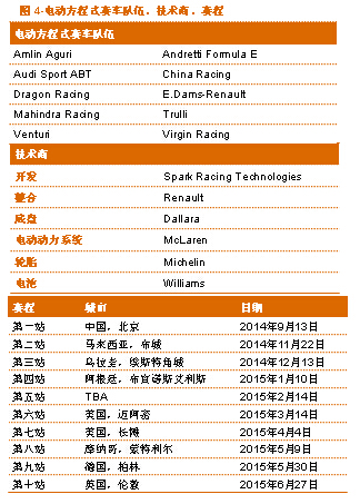 普華永道：電動汽車的采用率將在2020年迎來觸發點