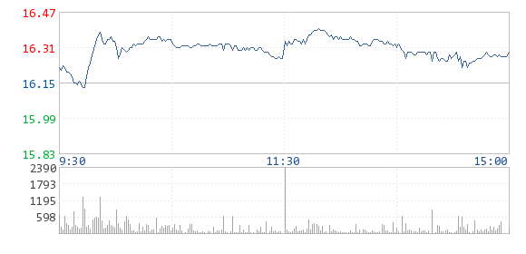 滄州明珠：公司非公開發(fā)行股票申請獲得中國證監(jiān)會核準(zhǔn)