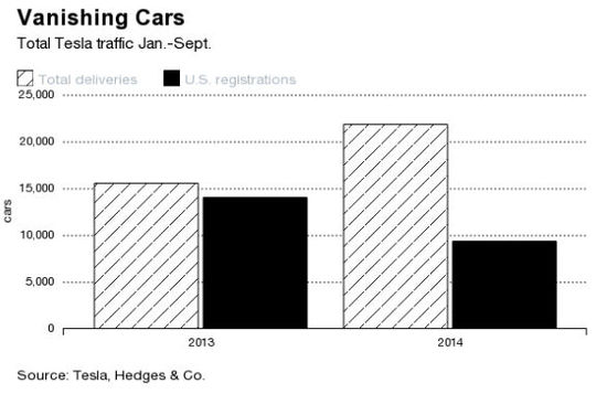 數據來源:Hedges & Co. 數據來源:Hedges & Co.