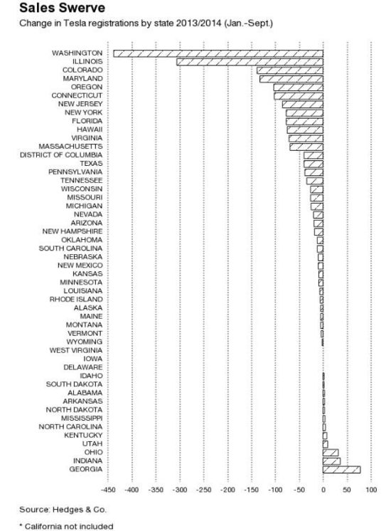2013和2014年對比1-9月份銷量變化圖.jpg 2013和2014年對比1-9月份銷量變化圖.jpg