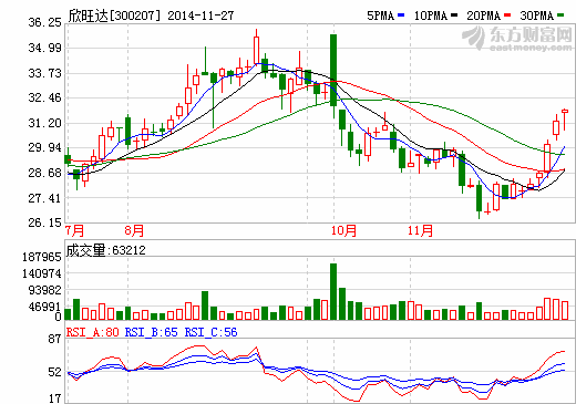 欣旺達(dá)：在電動(dòng)車及儲(chǔ)能方面的戰(zhàn)略布局初步形成