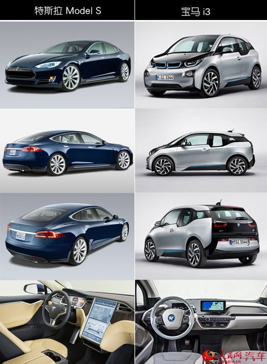 對(duì)比特斯拉與寶馬i 看未來(lái)豪華電動(dòng)車(chē)市場(chǎng)