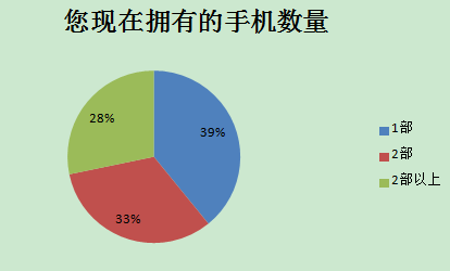 2014中國智能手機產業白皮書發布 智能化達92%