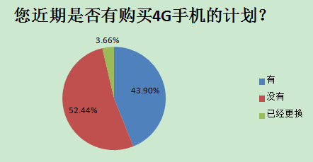 2014中國智能手機產業白皮書發布 智能化達92%