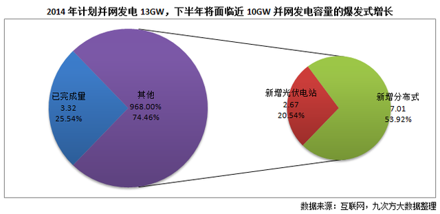 光伏行業數據價值日益凸顯：數據缺失 行業粗線條發展