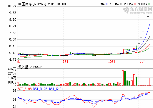 南北車(chē)停牌前高管互買(mǎi)股票 北車(chē)董事長(zhǎng)稱(chēng)無(wú)內(nèi)幕交易