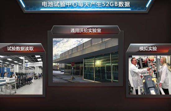 揭秘通用汽車北美電池實驗室 為在華投產鋪路