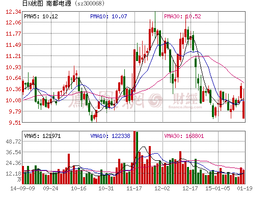 南都電源推出股權(quán)激勵 4G基站后備鋰電池將是增長亮點