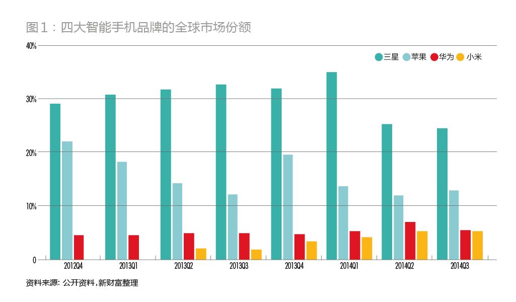 華為&三星：中國狼PK高麗虎的技術派之戰