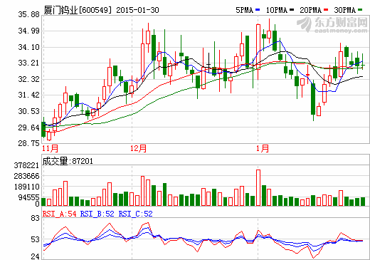 六大稀土集團已有動作 年底前重組須有實質(zhì)進展 六大稀土集團已有動作 年底前重組須有實質(zhì)進展