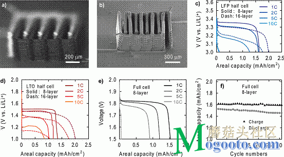 美國研究者利用3D打印技術制造微電池 僅沙粒大小