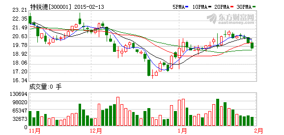 特銳德1.1億元參股充電設(shè)施公司 國軒新能源占35%