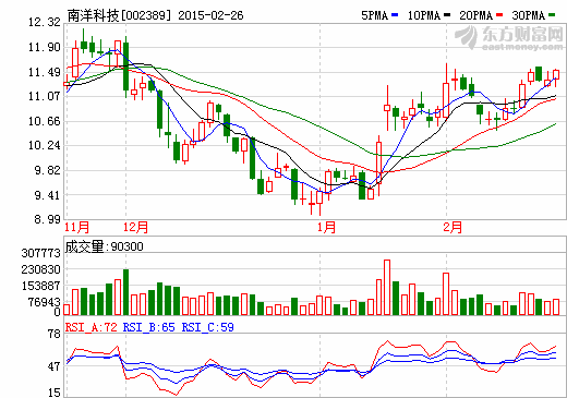 南洋科技：實施高端膜產業發展戰略 產業鏈一體化