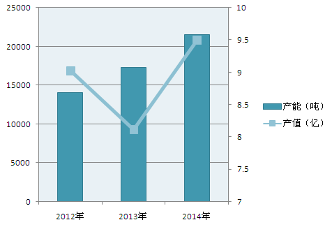 電解液價格戰：六氟磷酸鋰價格持續下降 