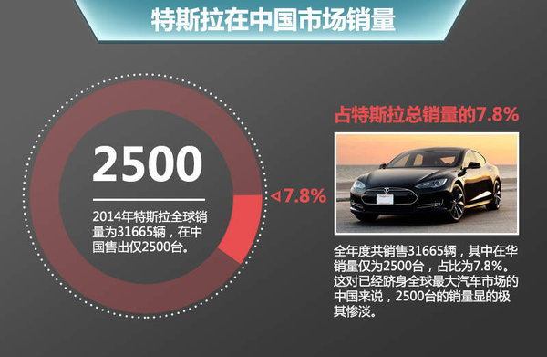 特斯拉有望和長安合資 在華生產(chǎn) 投產(chǎn)電動(dòng)SUV等車型