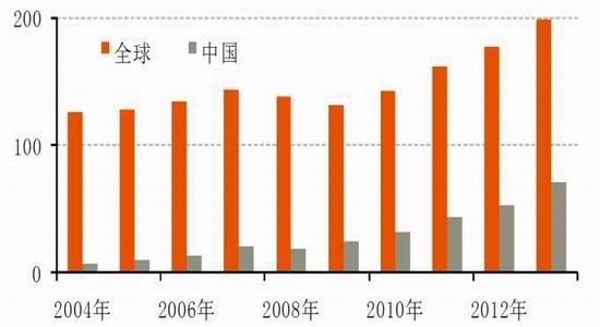 國際與國內鎳市場概況