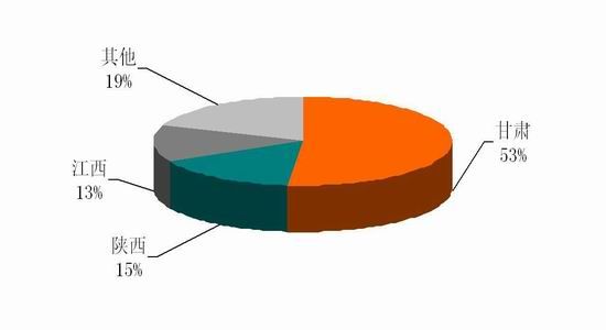 國際與國內(nèi)鎳市場概況