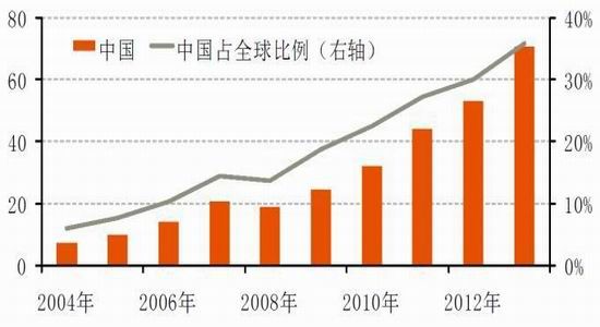 國際與國內(nèi)鎳市場概況
