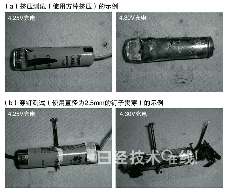 鋰電池開發史（5）：鋰電池事故原因大多為過充電