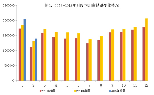 2月我國(guó)新能源汽車生產(chǎn)5260輛 同增近5倍