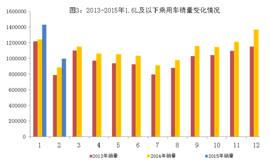 2月我國(guó)新能源汽車生產(chǎn)5260輛 同增近5倍