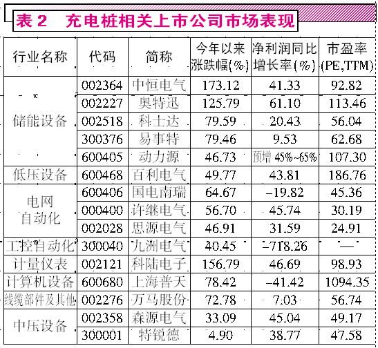 新能源汽車春天已經(jīng)來臨 掘金萬億充電樁市場 新能源汽車春天已經(jīng)來臨 掘金萬億充電樁市場