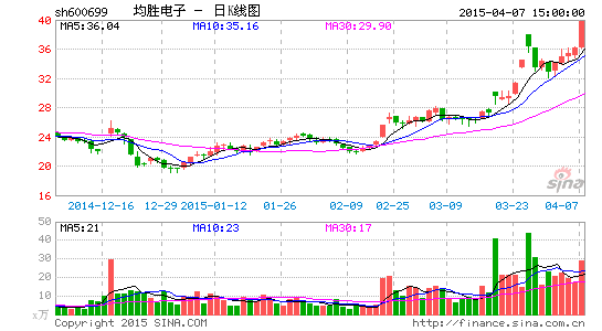 均勝電子涉足超級(jí)電容合作方隱現(xiàn)南車身影