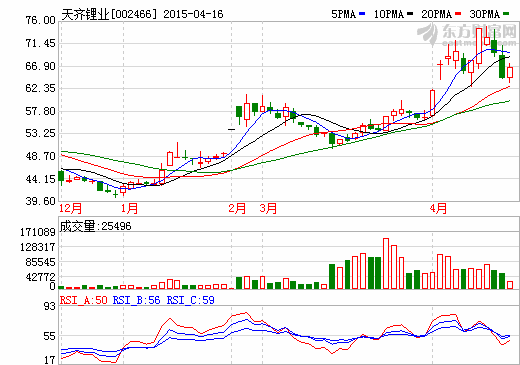 天齊鋰業再次將江蘇碳酸鋰工廠完整納入麾下