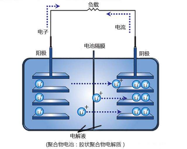 美國科學家發現鎂電池可代替鋰離子電池用于汽車