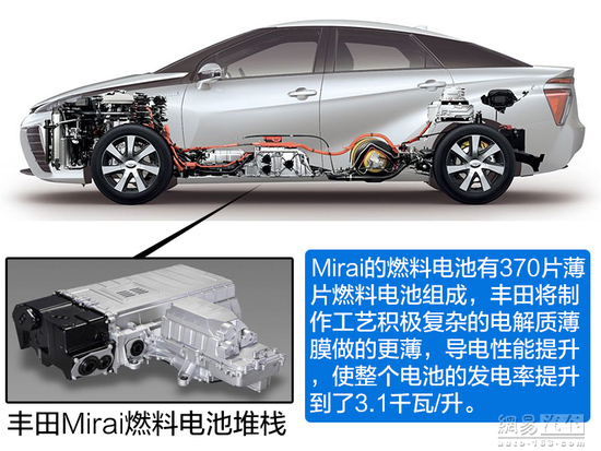 看起來(lái)很美 聊聊燃料電池汽車(chē)的未來(lái)