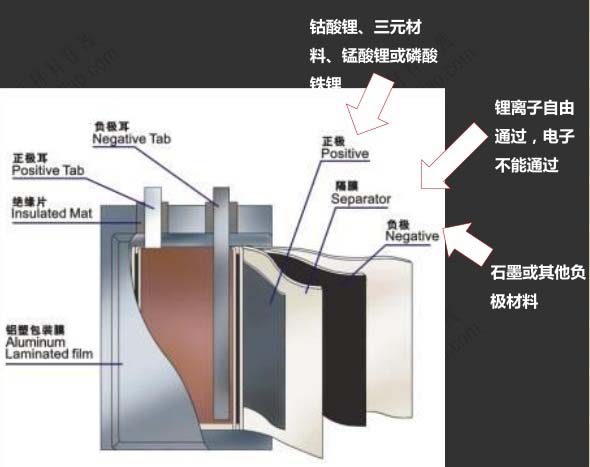 鋰電池行業知多少:2015鋰電池行業最新f分析研究報告 鋰電池行業知多少:2015鋰電池行業最新f分析研究報告