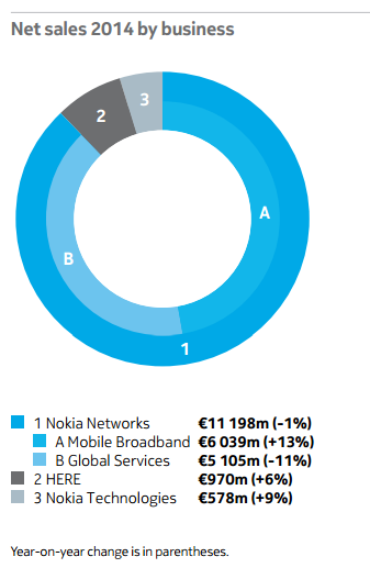 沒有一成不變的企業  諾基亞：轉型的正道