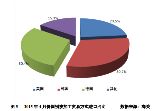 4 月份進(jìn)口多晶硅維持萬(wàn)噸高位 低價(jià)傾銷沖擊國(guó)內(nèi)產(chǎn)業(yè) 
