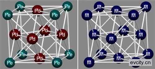美高校研發新型鋰-空氣電池  活性耐久性增強