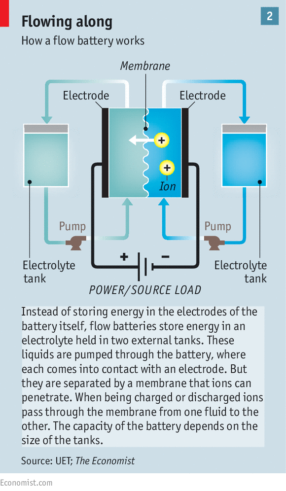 新能源時代到來前，電池創(chuàng)新競賽到哪一步了？