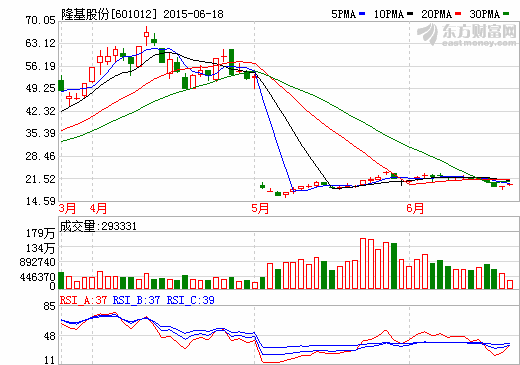 上市公司扎堆開發光伏電站 上游制造競爭激勵
