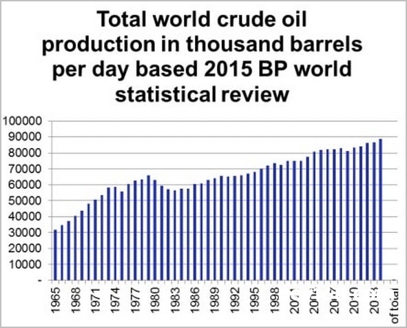 電動(dòng)汽車(chē)一旦成為主流  石油時(shí)代終結(jié)將指日可待