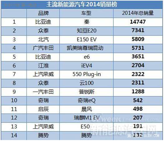 電動汽車動力電池的梯次利用分析