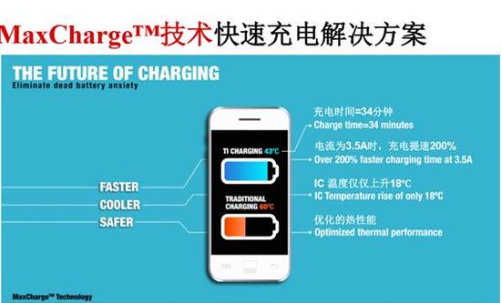 續(xù)航就真的是難題么？ 看廠商解決之道 