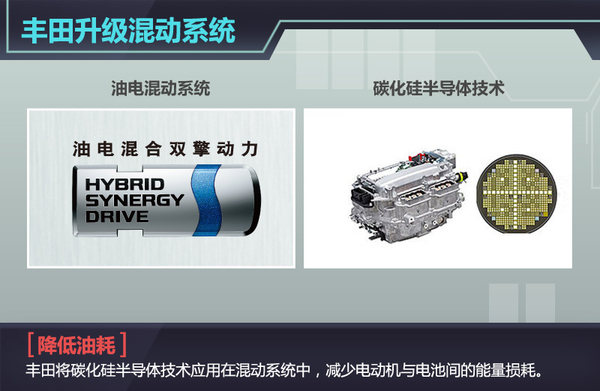 五大車企動(dòng)力電池升級  “超級電池”續(xù)航能力倍增