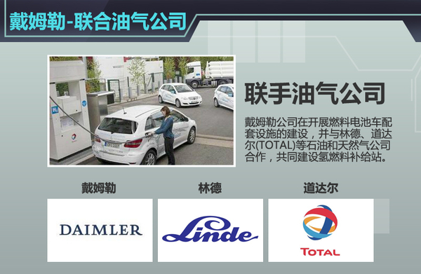 戴姆勒聯(lián)手石油、天然氣企業(yè)建加氫站