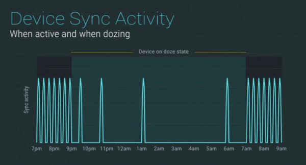 電池技術滯后 廠商如何提升手機續航時間？